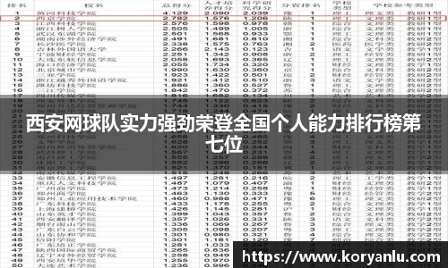 西安网球队实力强劲荣登全国个人能力排行榜第七位